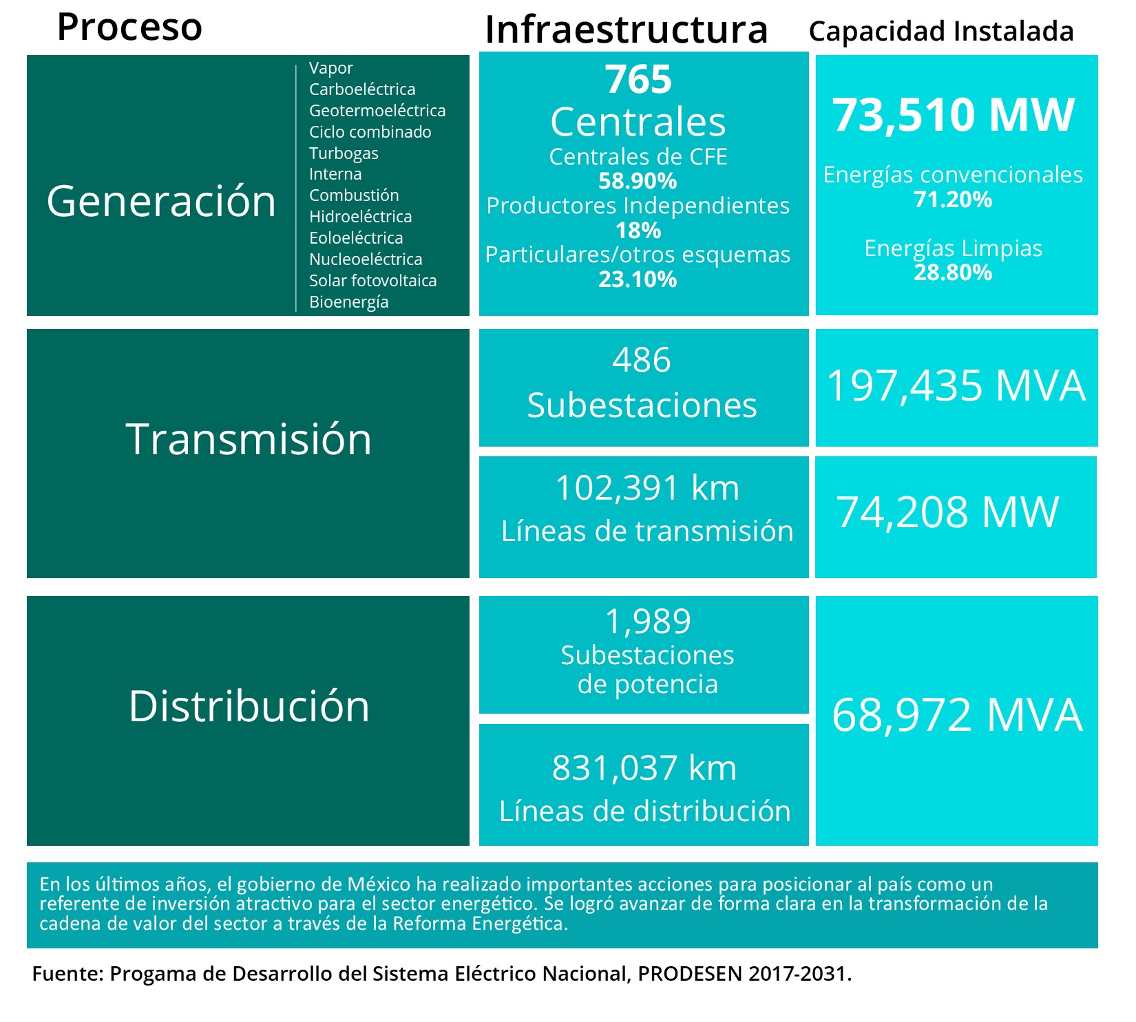 Electricidad