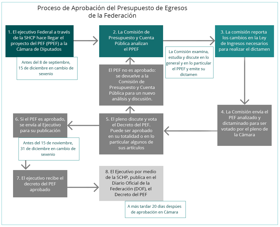 Ayuda financiera para proyectos sociales