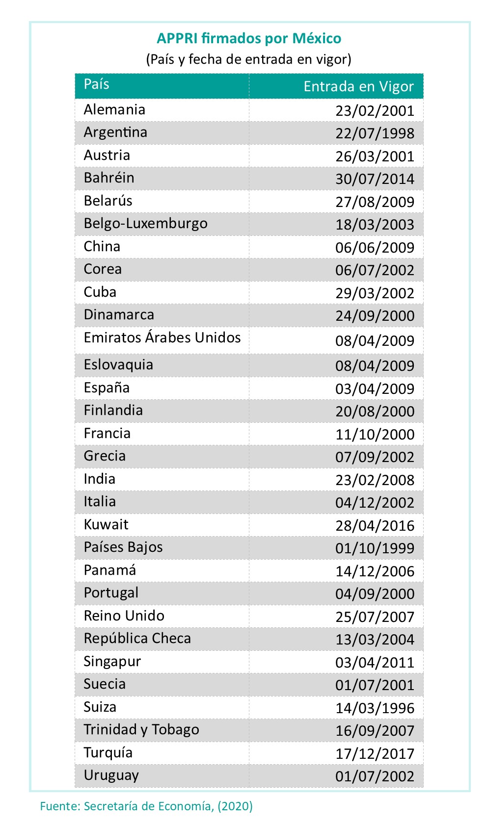 APPRIS Firmados por México