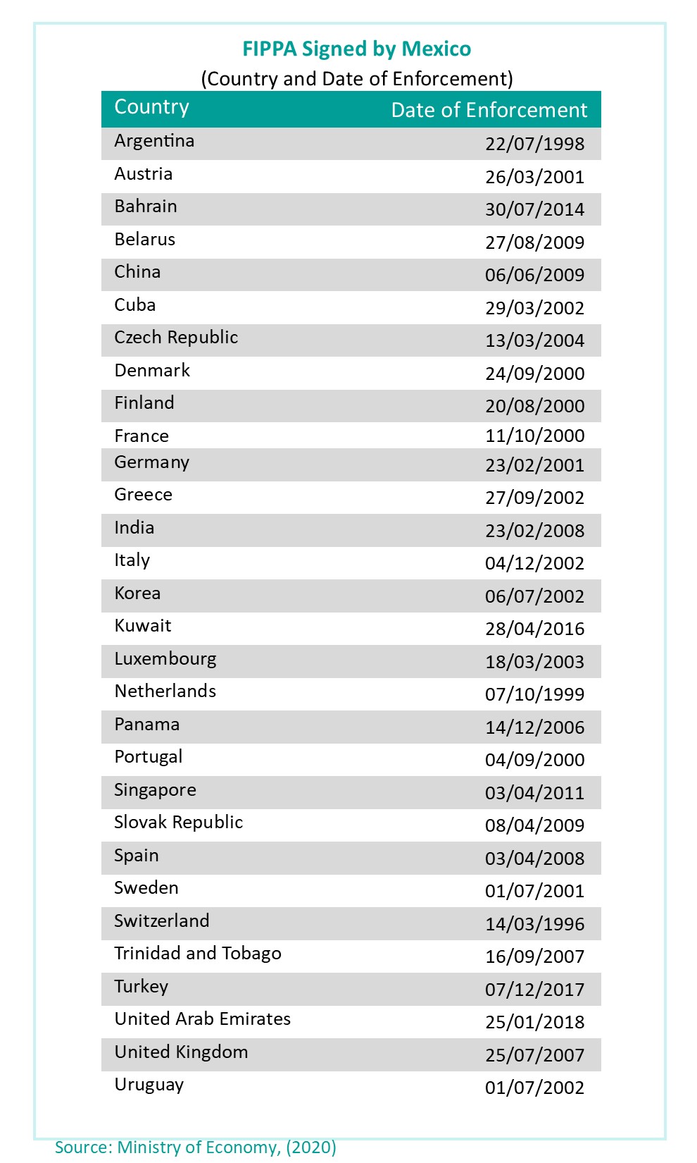 APPRIS Firmados por México_Inglés