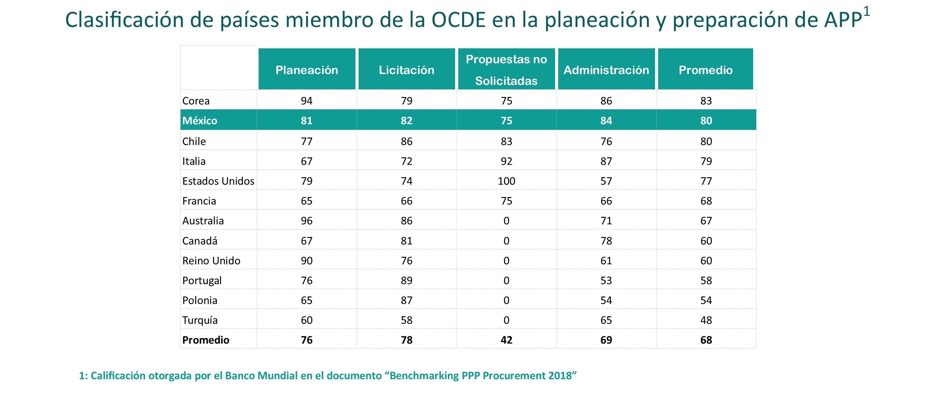 Benchmarking PPP Español