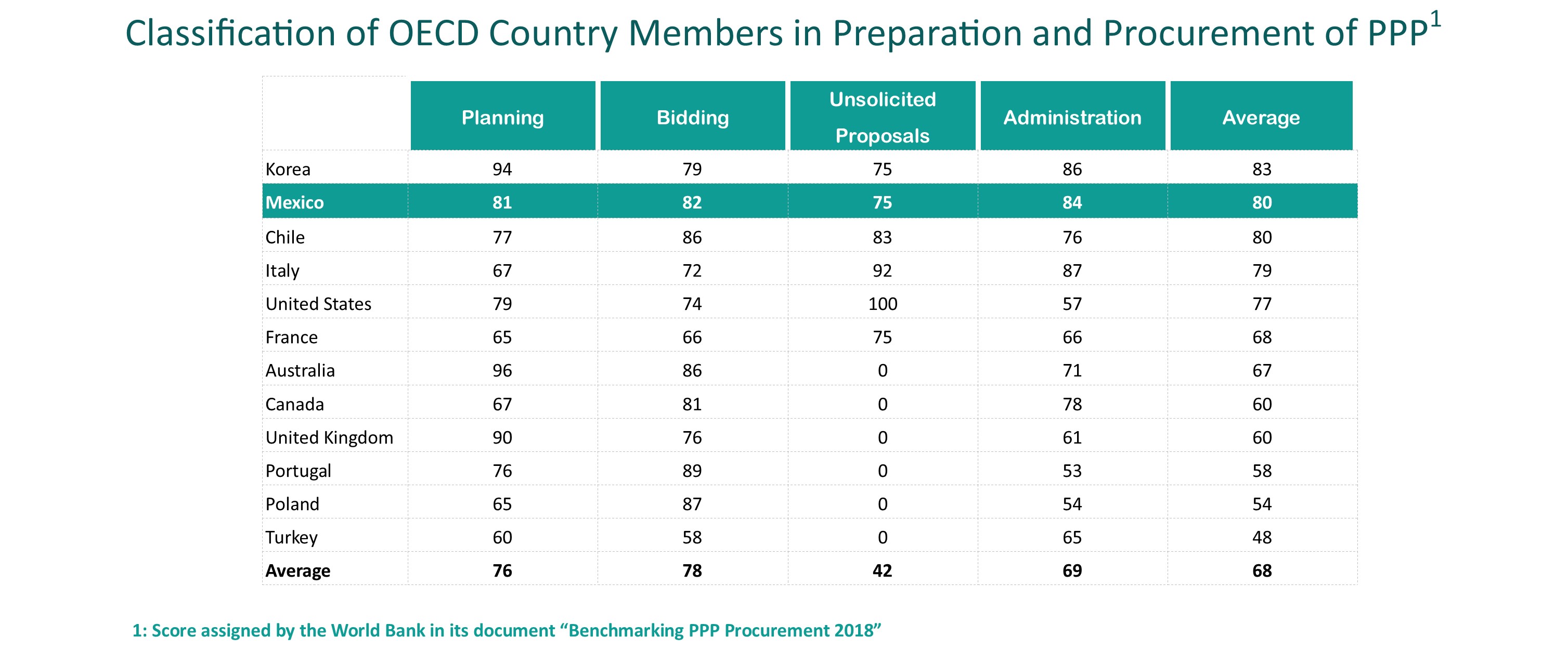 Benchmarking PPP Inglés