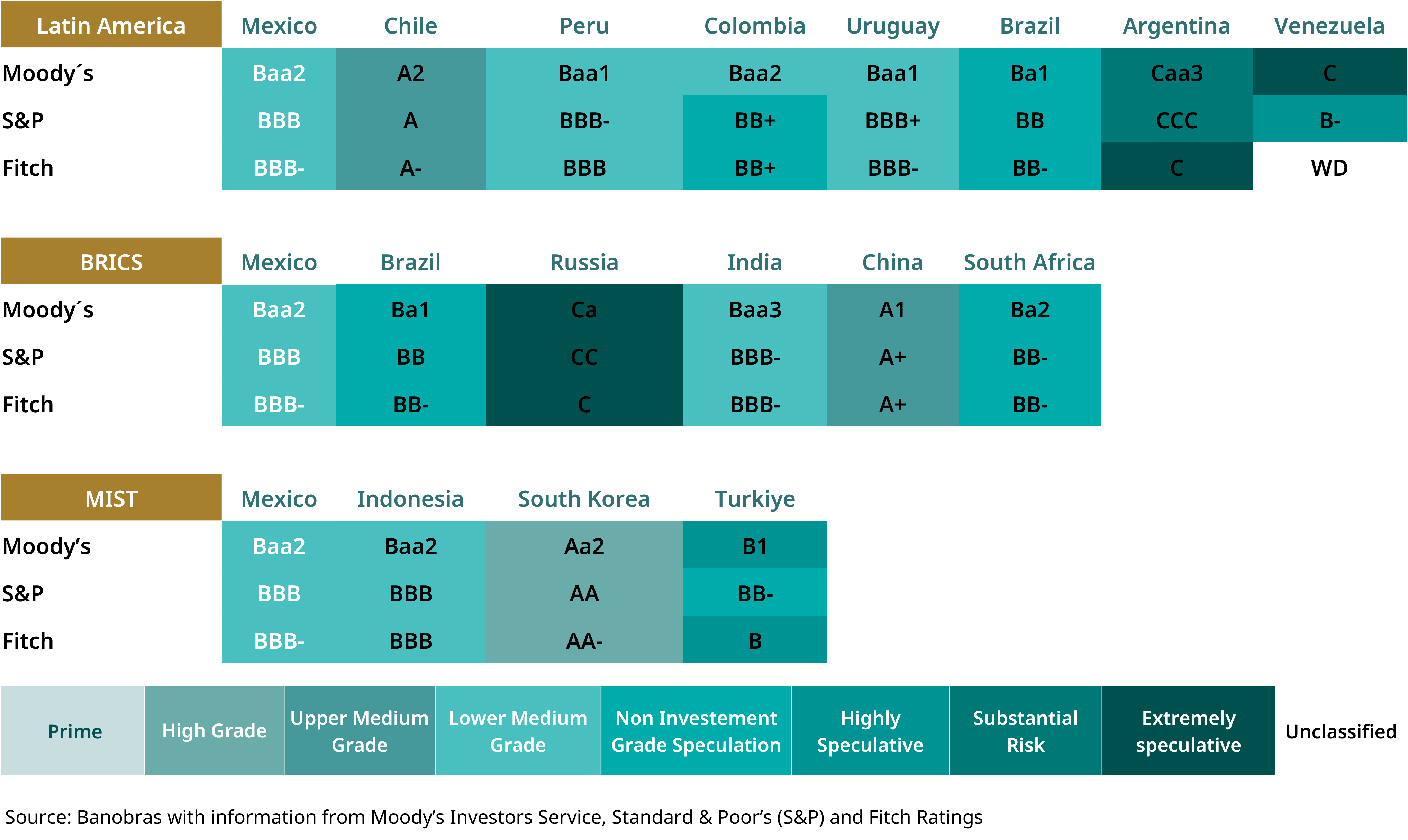 Calificaciones de riesgo_Inglés