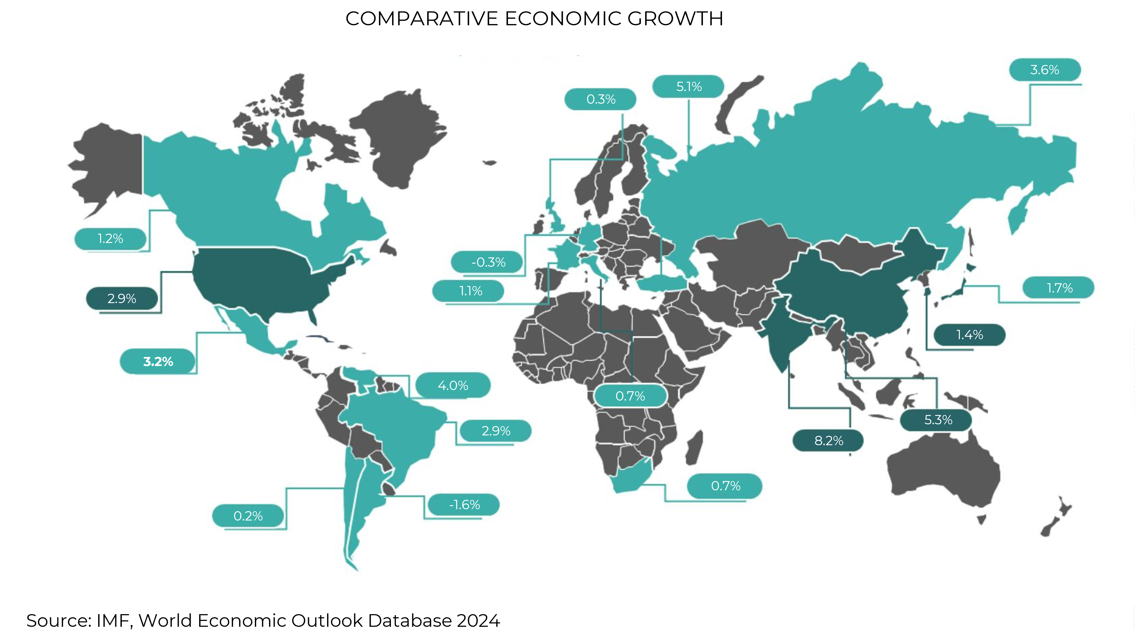 Comparative-Economic-Growth