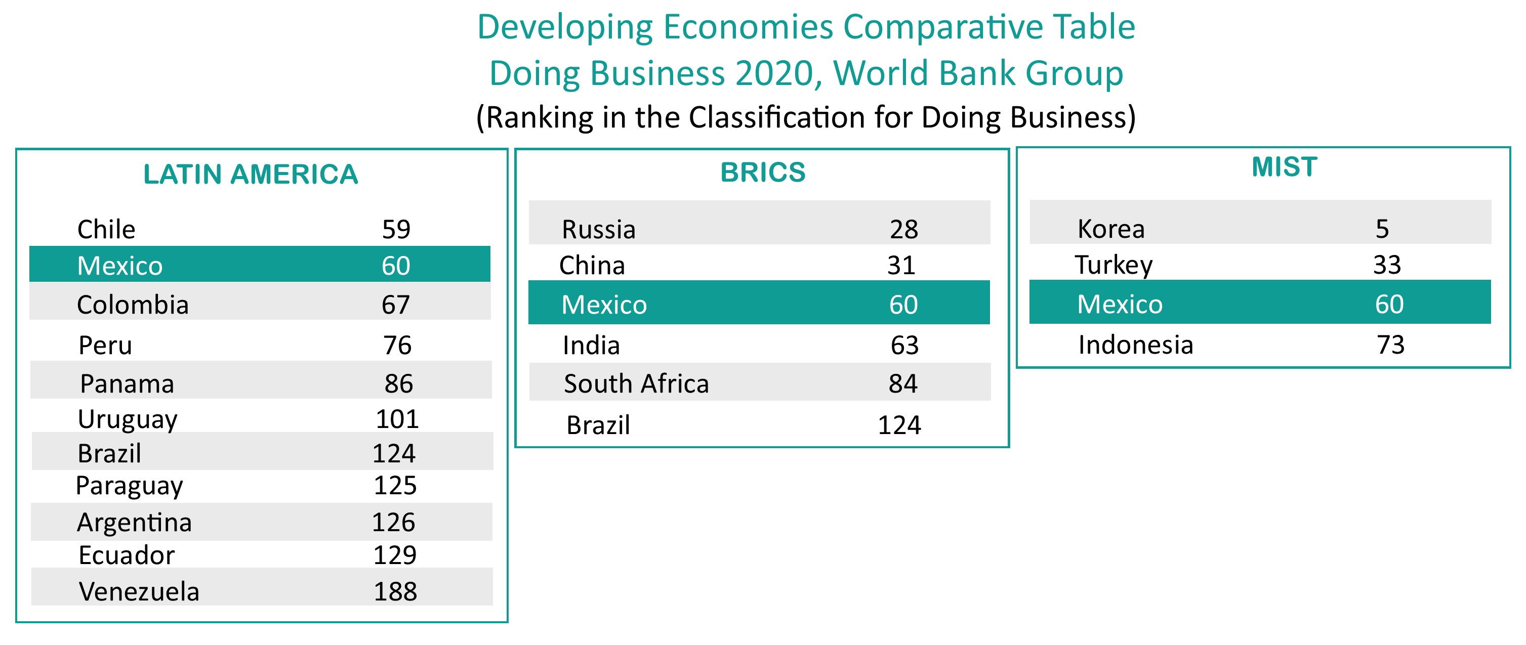 Comparativo Doing Business_Inglés