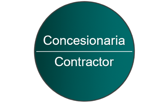Concesionaria Contractor