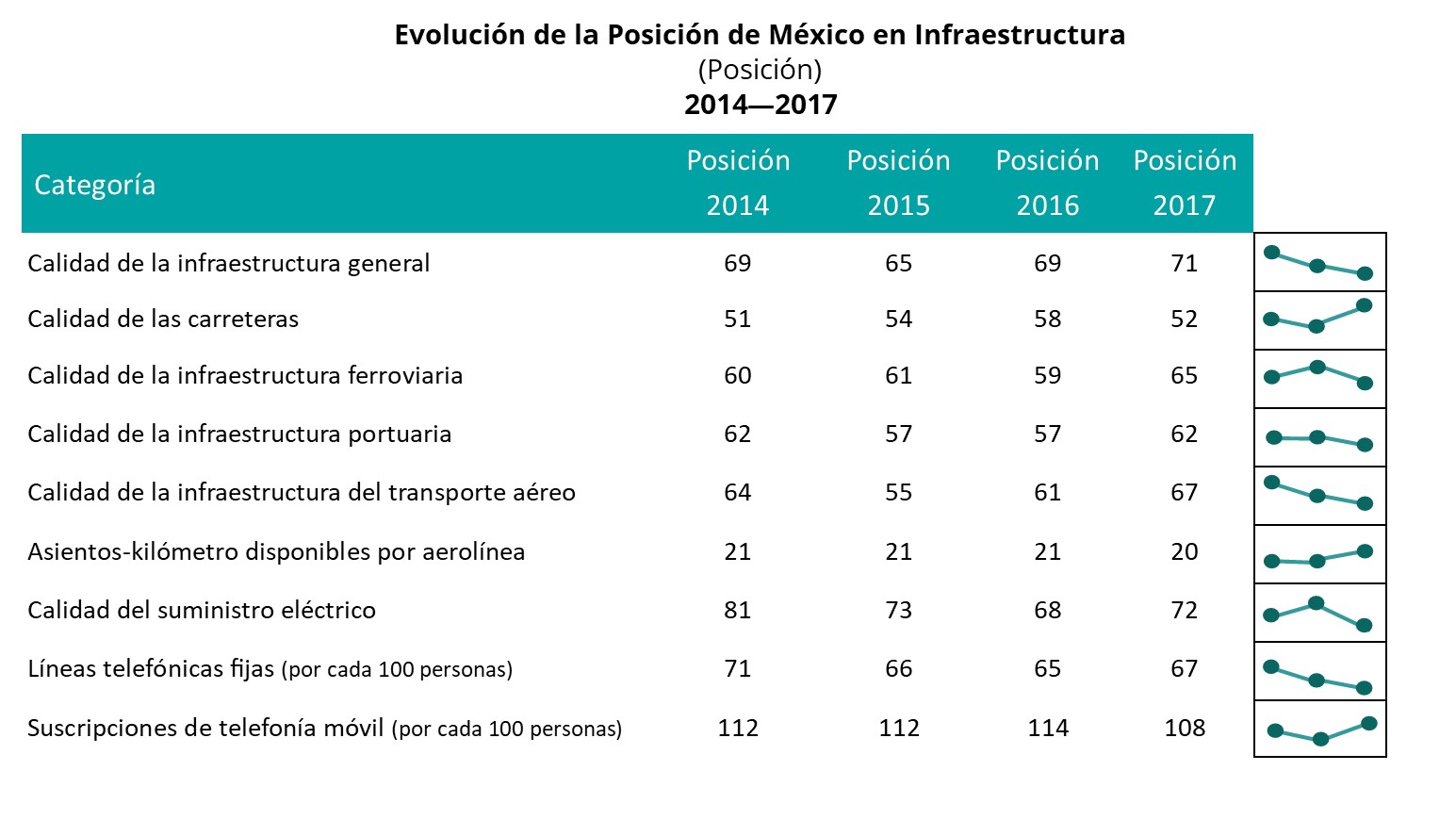 Destino Atractivo para la Inversion en Infraestructura – Proyectos México