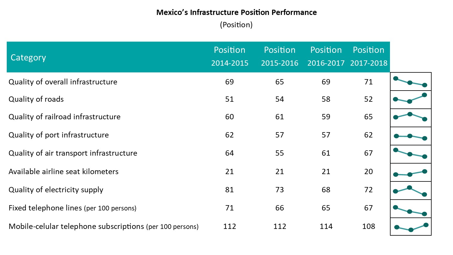 Evolución infraestructura en México Inglés