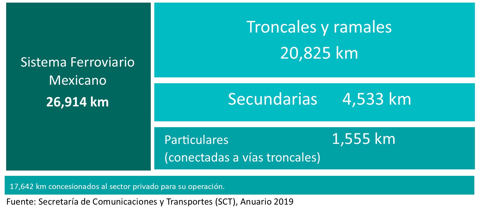 Ferrocarriles