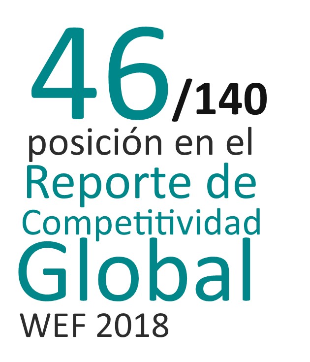 Global Competitiveness Report
