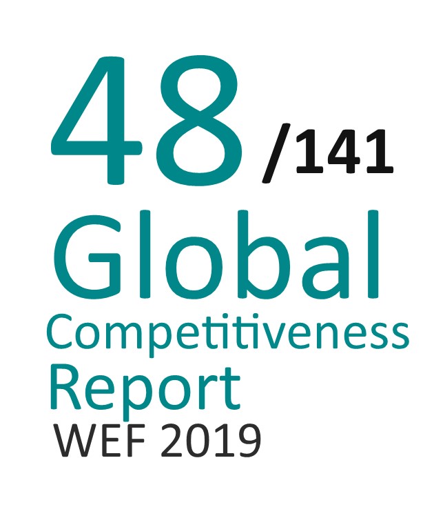 Global Competitiveness Report Inglés