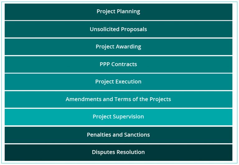 General Regulation Proyectos México