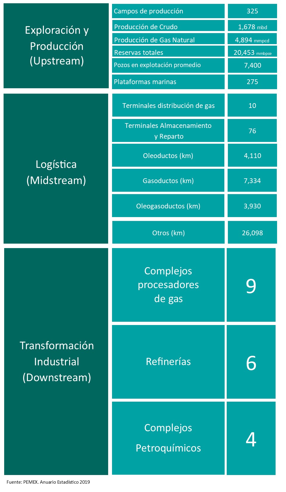 Hidrocarburos