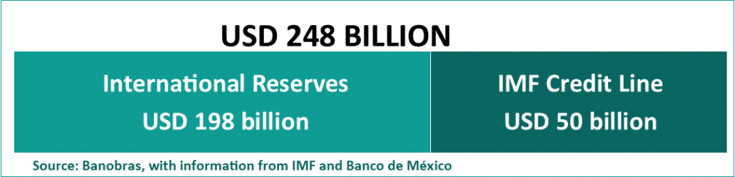 Línea de crédito FMI_eng