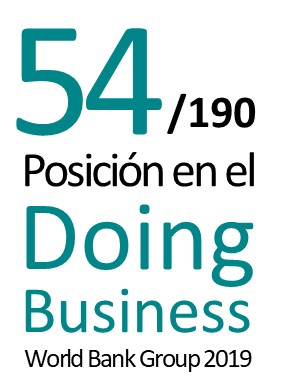 Posición Doing Business
