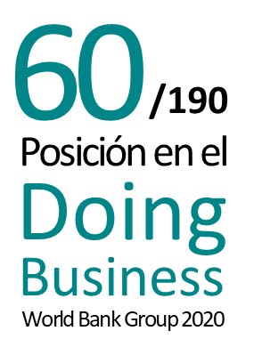 Posición Doing Business