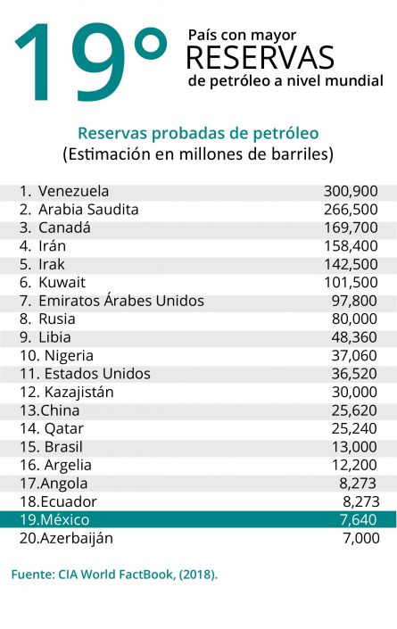 Reservas Petroleras