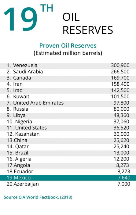 Reservas Petroleras_Inglés