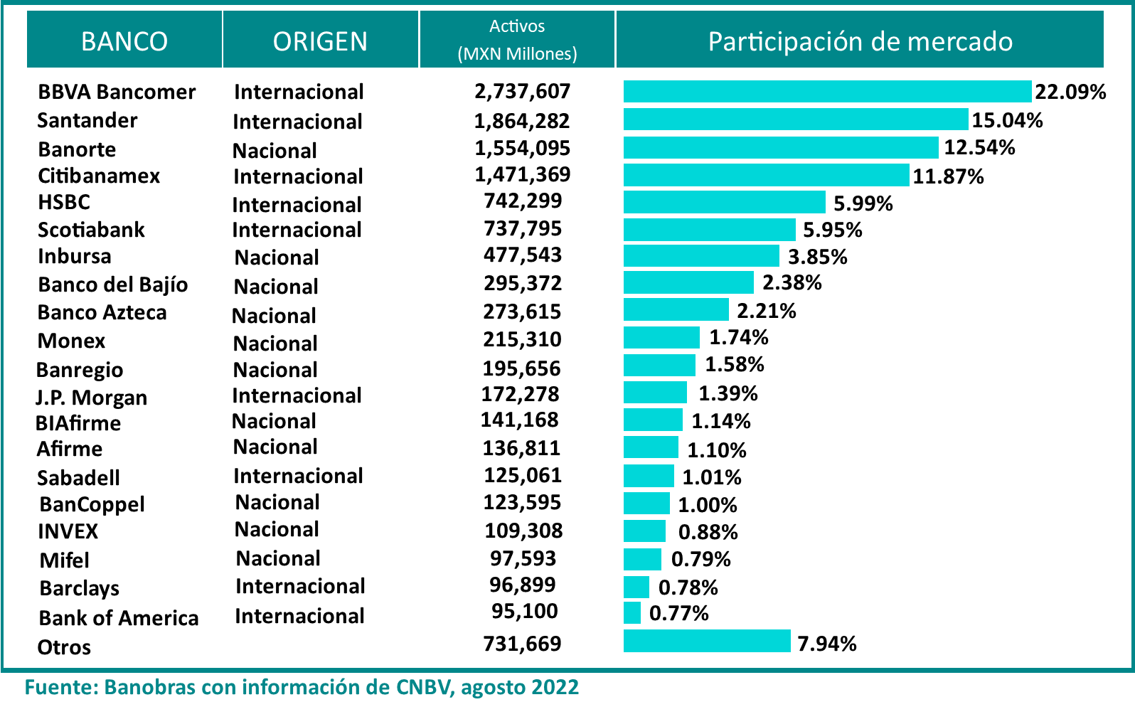 Sistema financiero agosto 22