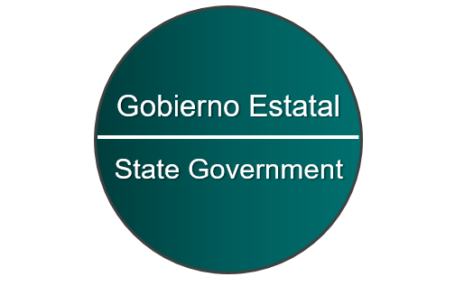 Gobierno Estatal PPM