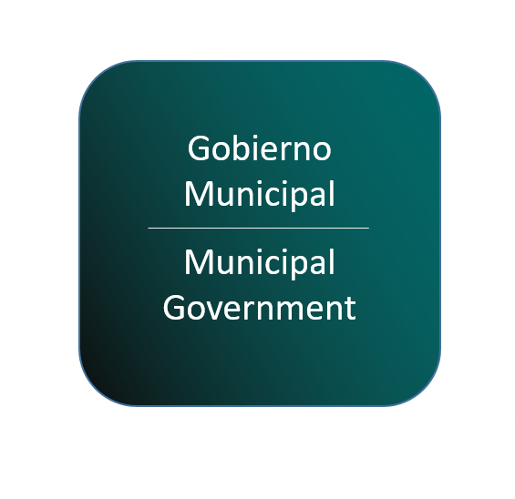 Gobierno_Municipal