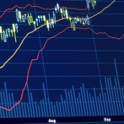 Stock Chart