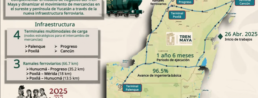 Tren Maya Carga