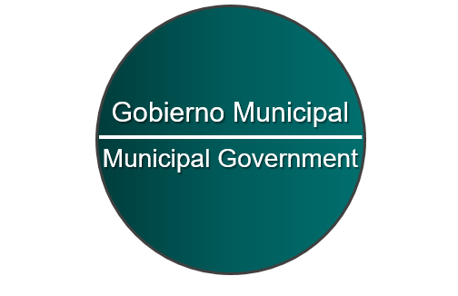 Gobierno Municipal