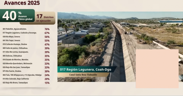Tecnificación Avances 2025