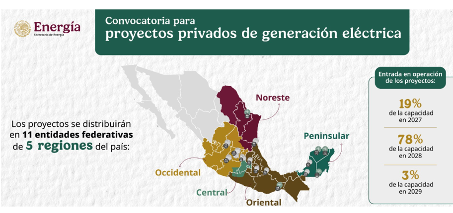 PrimeraConvocatoriaPermisos