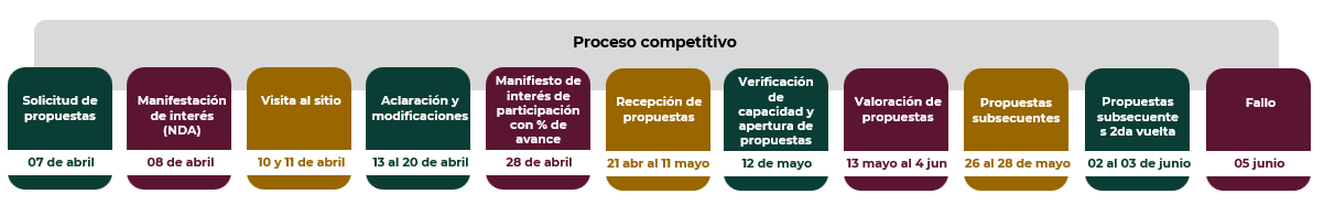 CalendarioInversionesMixtasCFE