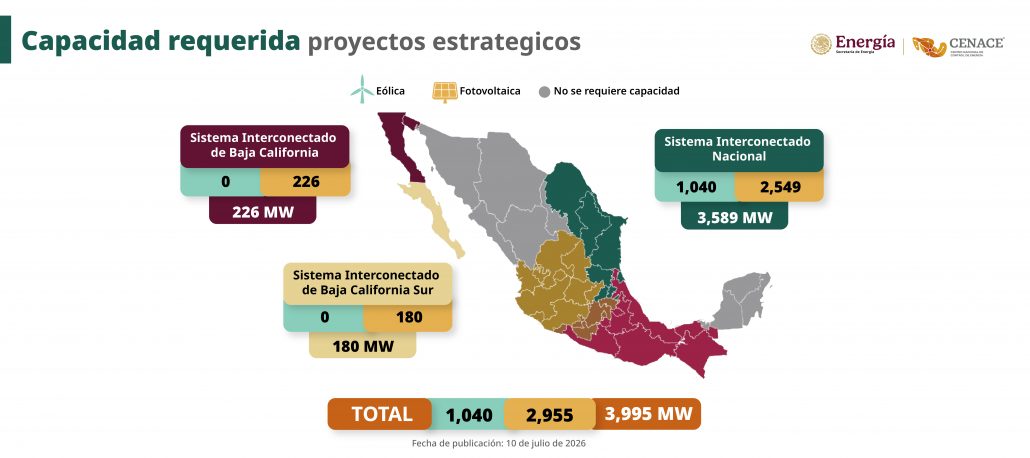 CapacidadRequerida10072026